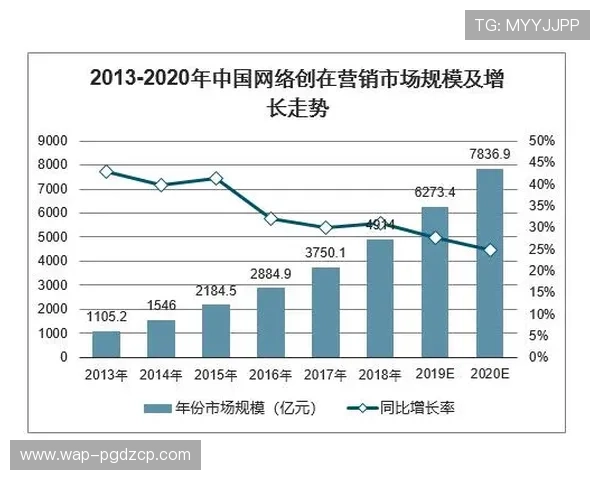 PG电子网址官方网站的未来发展方向与行业竞争格局分析报告